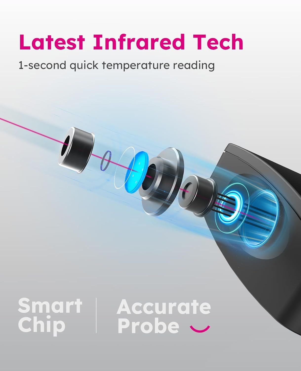 AILIFEE R1F1 | 1s Instant-Read No-Touch Thermometer, Clinical-Grade Infrared Precision with LED Fever Alarm & 32-Memory Recall
